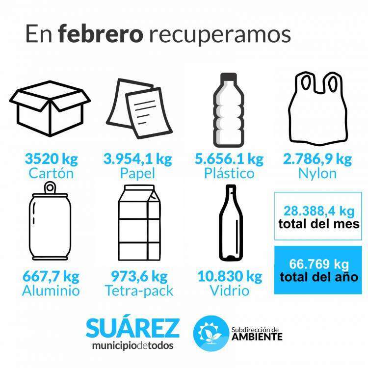 Ambiente: seguimos reciclando