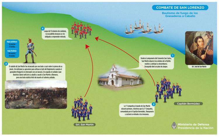 Camino al Bicentenario de la Batalla de Junín (1824-2024) - Parte del combate de San Lorenzo, suscrito por el coronel José de San Martín al superior gobierno