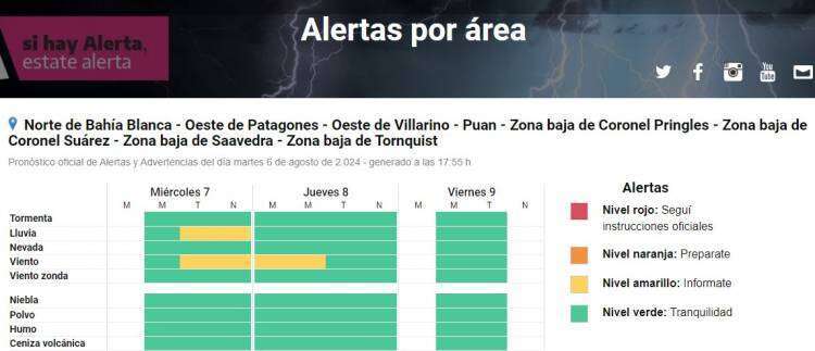 El Servicio Meteorólogico Nacional emitió un alerta amarillo por viento y lluvia para hoy 