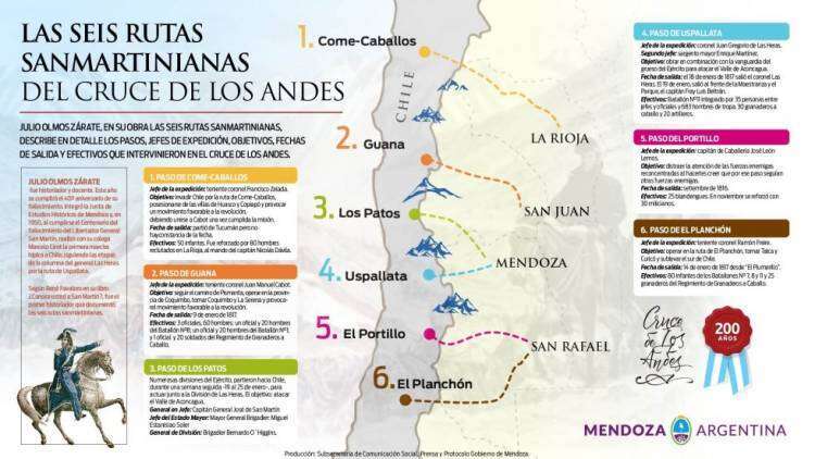 Camino al Bicentenario de la Batalla de Junín (1824-2024) - El Plan continental de Independencia exigía preparar un ejército pequeño pero bien disciplinado