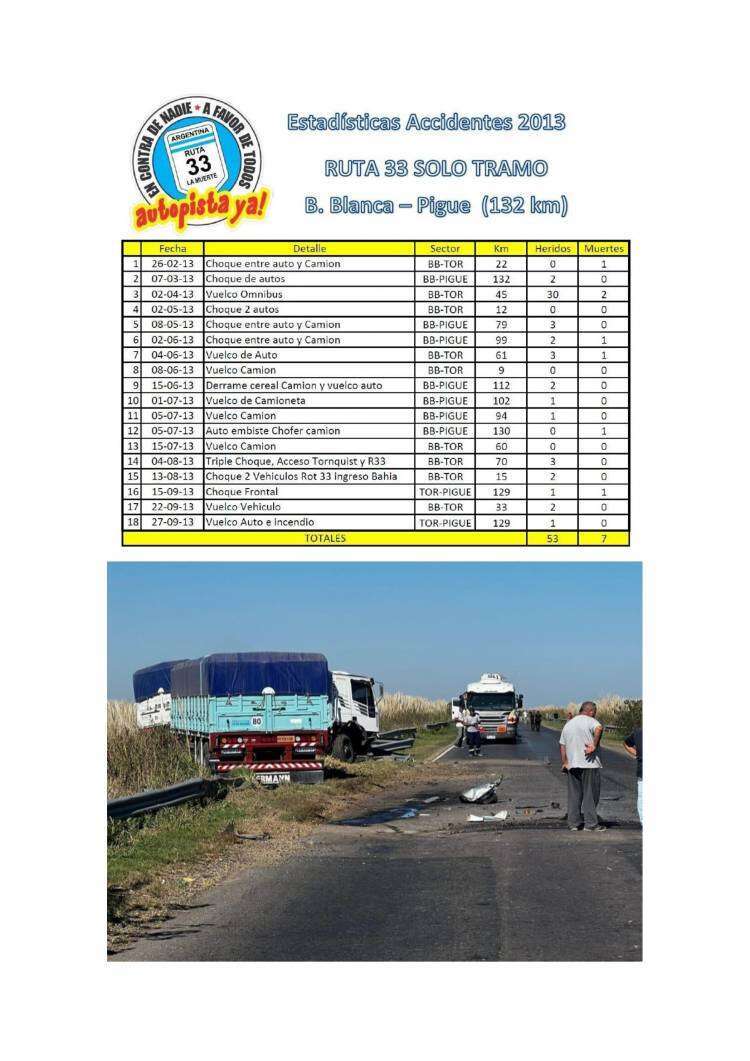 RECLAMO DE ARREGLO:  Ruta 33, Tornquist - Bahía Blanca