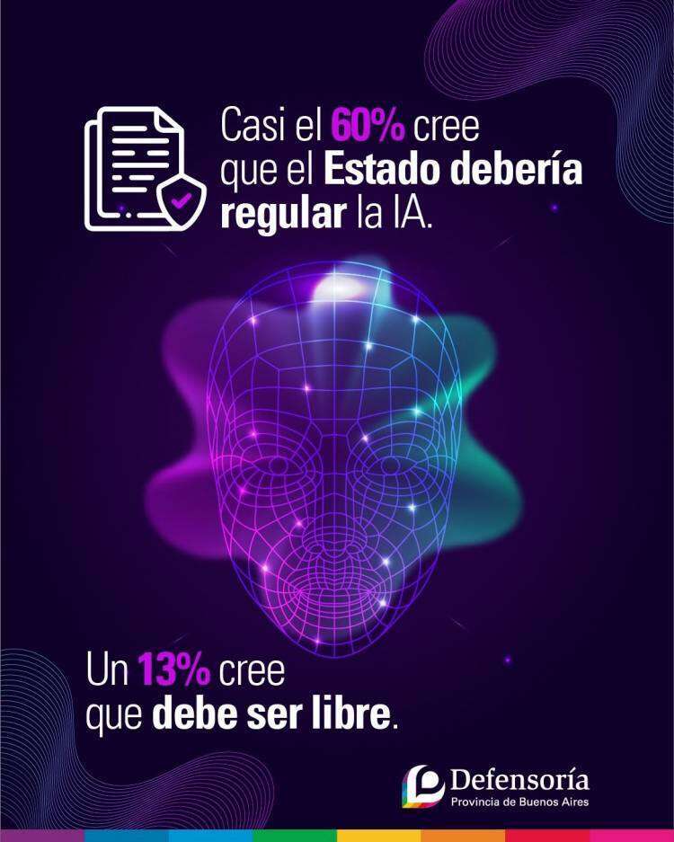 Encuesta: Casi el 30% tuvo malas experiencias con la IA y un 60% pide que la regule el Estado