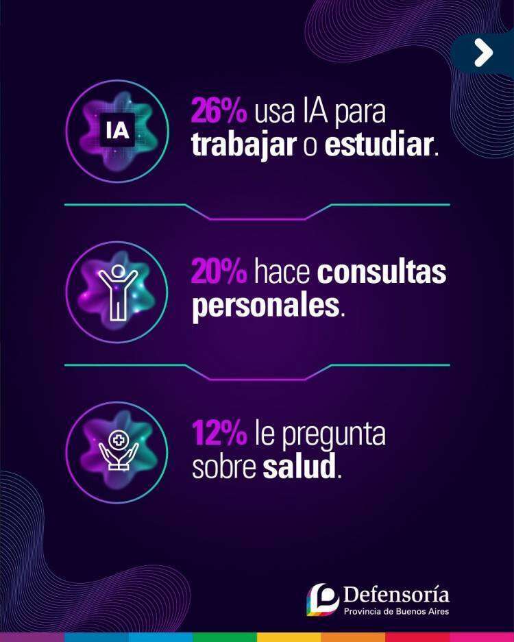Encuesta: Casi el 30% tuvo malas experiencias con la IA y un 60% pide que la regule el Estado