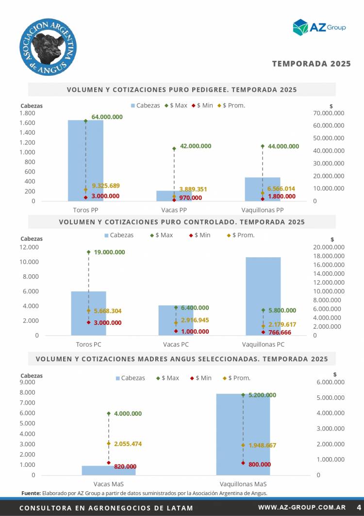 Informe Mensual Angus - Marzo 2026