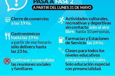 El distrito de Coronel Suárez pasa a FASE 2