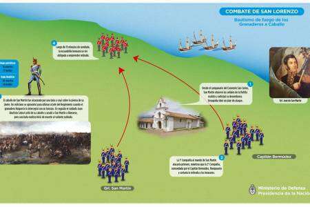 Camino al Bicentenario de la Batalla de Junín (1824-2024) - Parte del combate de San Lorenzo, suscrito por el coronel José de San Martín al superior gobierno