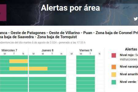 El Servicio Meteorólogico Nacional emitió un alerta amarillo por viento y lluvia para hoy 