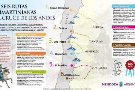 Camino al Bicentenario de la Batalla de Junín (1824-2024) - El Plan continental de Independencia exigía preparar un ejército pequeño pero bien disciplinado