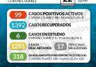 Situación de COVID-19 en Coronel Suárez - Parte 226 - 22/11/2020 22:00