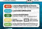 Situación de COVID-19 en Coronel Suárez - Parte 400 - 20/05/2021 10:30