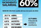 Aumento del 60% para todos los empleados Municipales